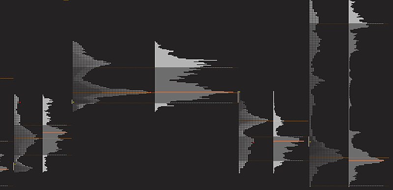 Price Action Volume Trader – Trading with Market & Volume Profile